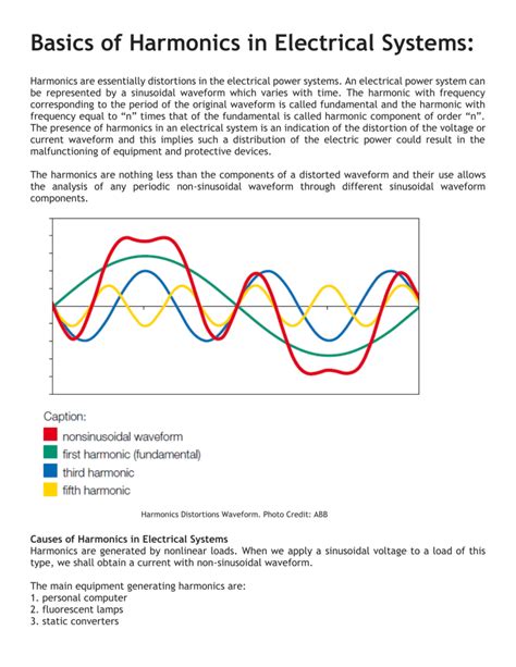 Harmonics (electrical power) .